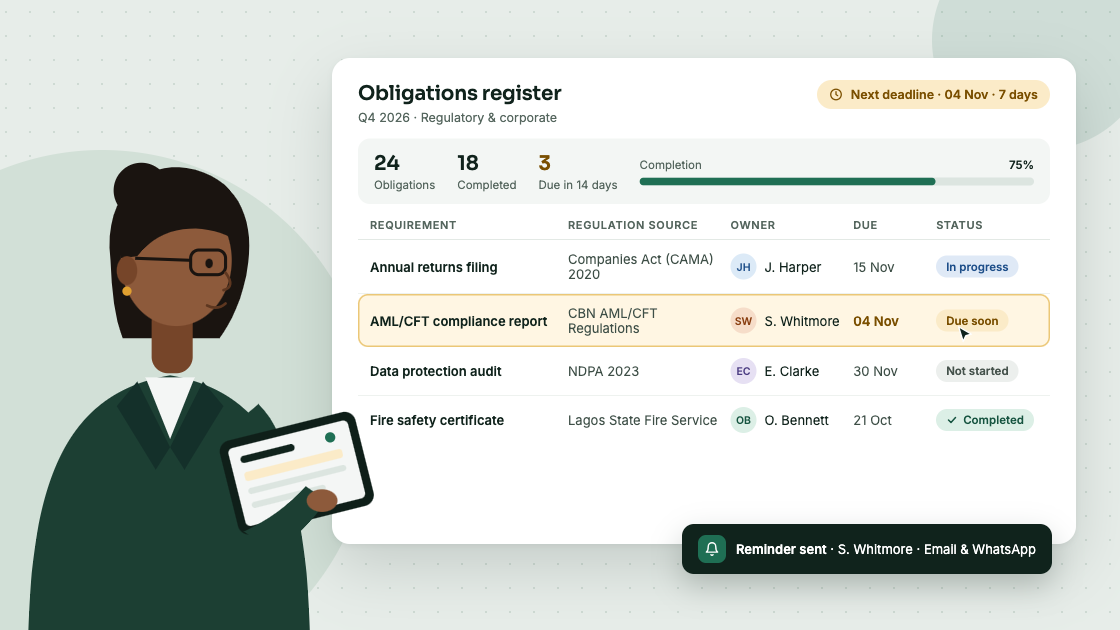 A professional compliance dashboard showing obligations, owners, deadlines and statuses
